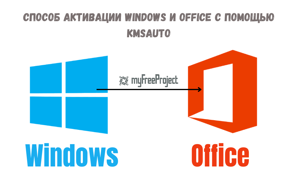 KMSAuto Net 1.5.4 Активатор для Windows и Office